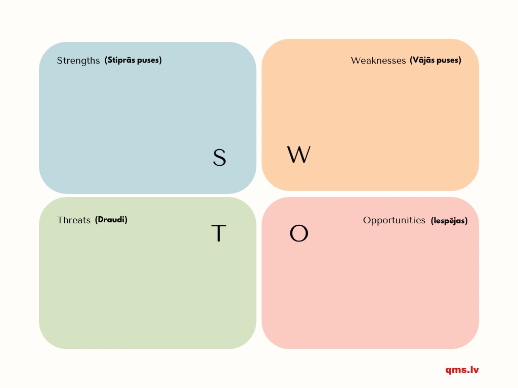 SWOT